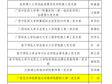 【喜报】影视与传媒学院教职工…