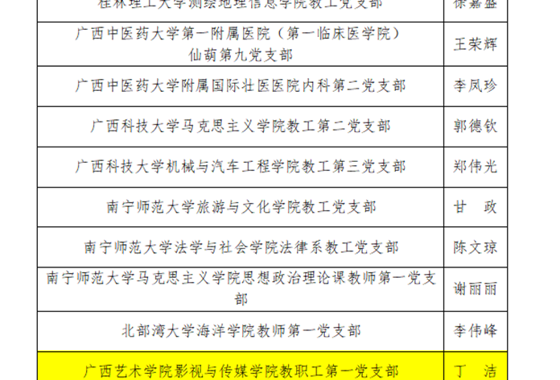 【喜报】影视与传媒学院教职工第一党支部入选广西高…