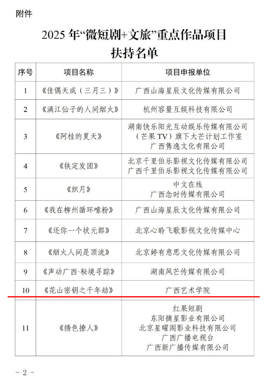 10-1我院主要参与的《花山秘钥之千年劫》代表我校入选2025年自治区广播电视局“微短剧文旅”重点作品项目扶持名单(1).jpg
