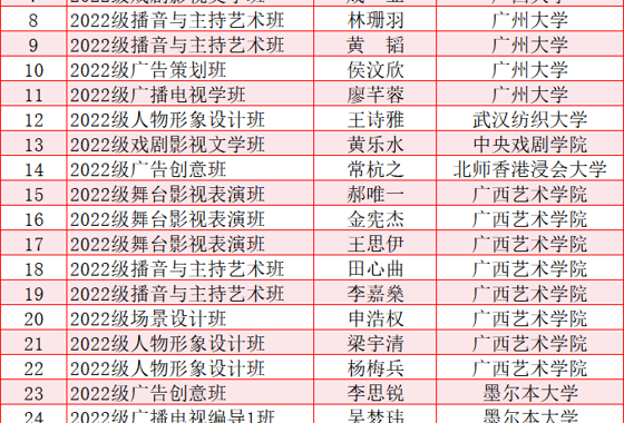 【喜报】捷报频传！影视与传媒学院2026届毕业生33人…