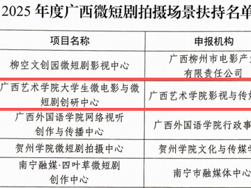 喜报！我院大学生微电影与微短…