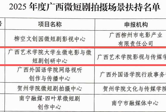 喜报！我院大学生微电影与微短剧创研中心入选2025年…