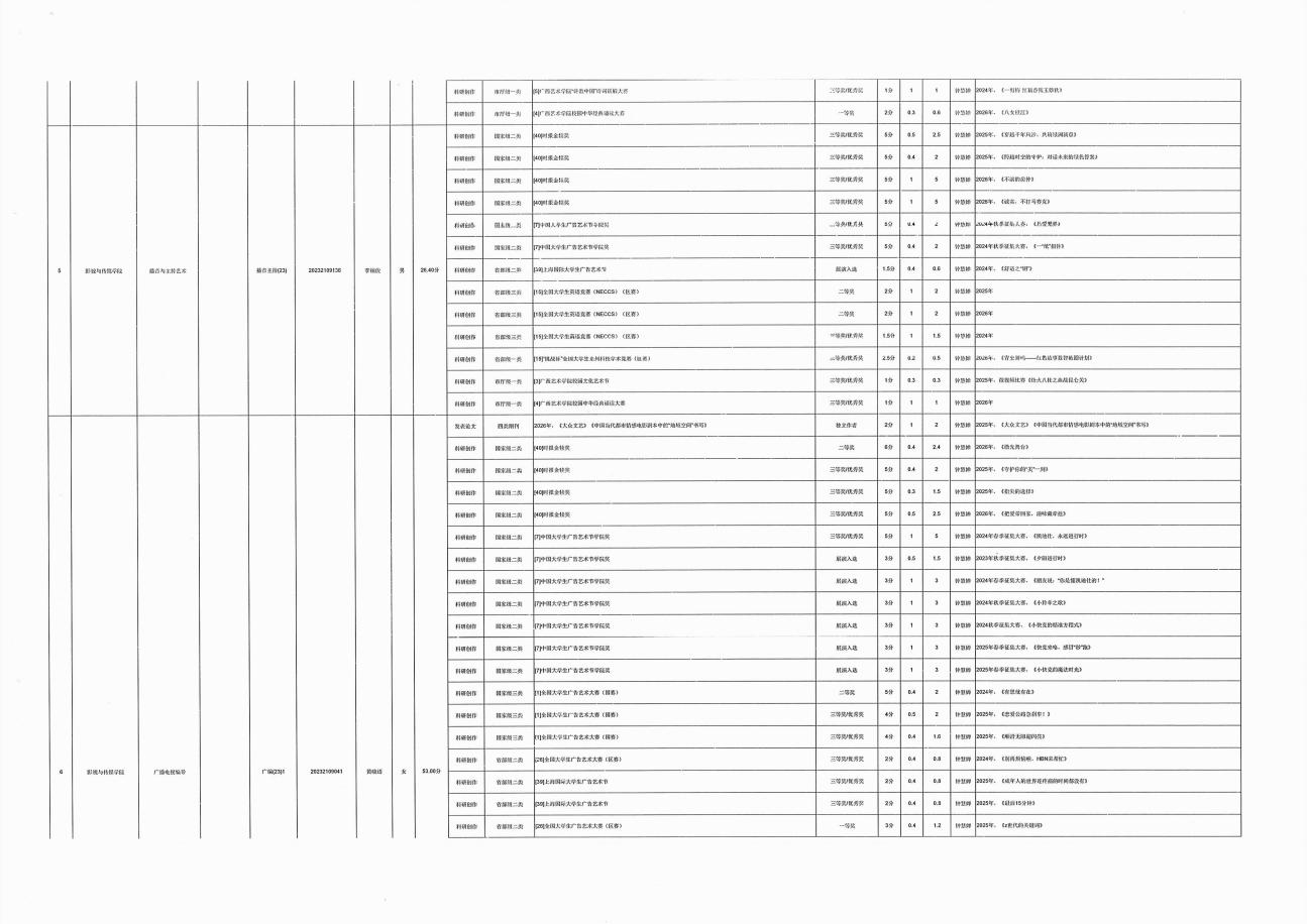 影视与传媒学院2027届“推免生”拟推荐候选人名单和加分项(1)_04