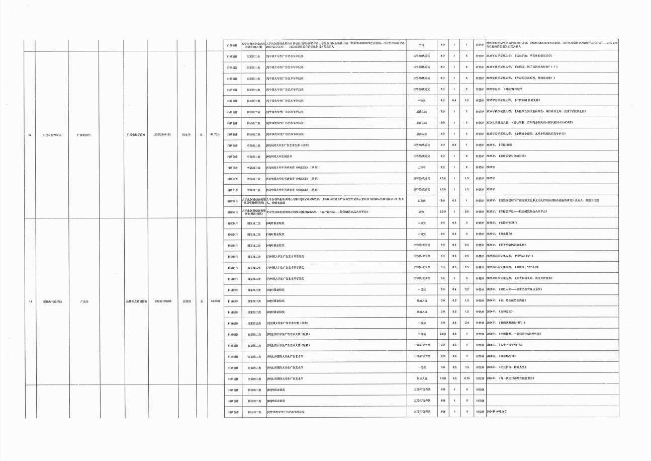 影视与传媒学院2027届“推免生”拟推荐候选人名单和加分项(1)_07