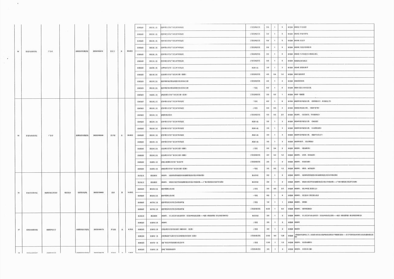 影视与传媒学院2027届“推免生”拟推荐候选人名单和加分项(1)_08