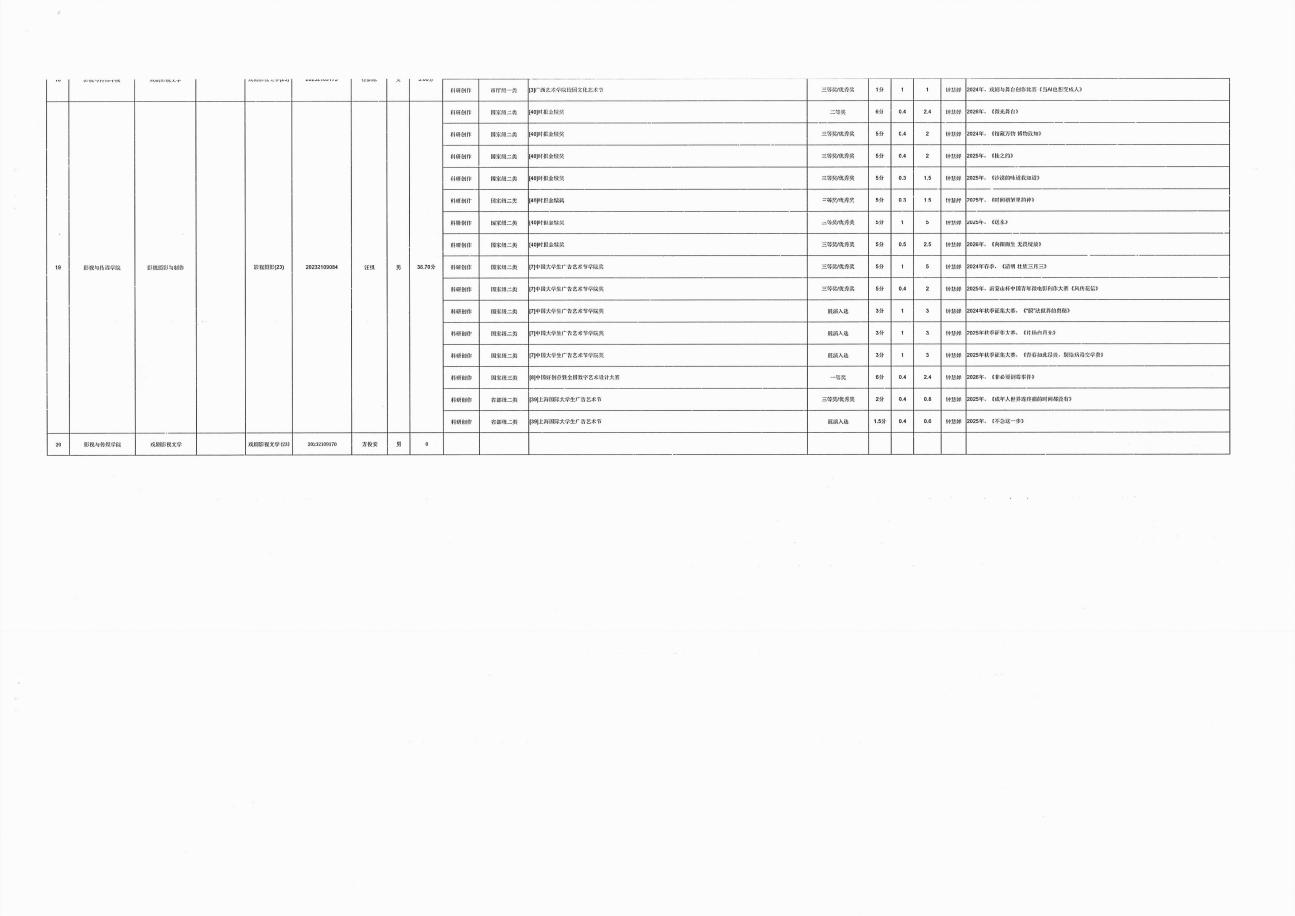 影视与传媒学院2027届“推免生”拟推荐候选人名单和加分项(1)_09